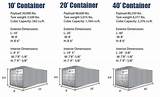 Pictures of Storage Container Sizes