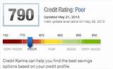 Td Credit Score Pictures