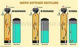 Pictures of Water Softener Function