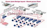 Images of Power Plant Electrical Design