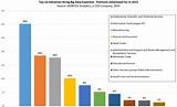 Big Data Sales Jobs Pictures