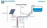 Solar Water Pump Block Diagram Photos