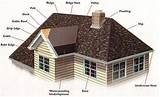 Roofing Materials Names Images