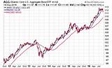 Bond Market Etf Photos