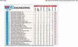 Photos of Ranking Of Engineering Colleges In India 2014