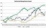 How To Invest In Gold And Silver Stocks Images