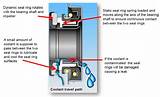 Pump Water Seal System Images