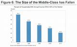 Pictures of Definition Of Middle Class Income