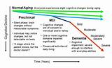 Vascular Cognitive Impairment Treatment Pictures