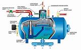 Photos of Basic Boiler System
