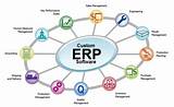 Erp Vs Accounting Software