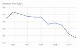 Ethereum Classic Price Prediction