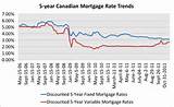 Canada Mortgage Rates Photos