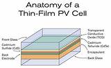 Photos of Solar Cell Anatomy