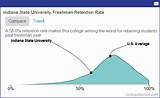 Indiana Graduation Rate Images