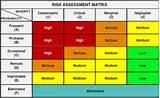 Information Security Risk Assessment Template Xls Images