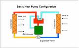 Heat Pump System Pictures