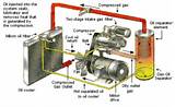 Working Principle Of Gas Compressor