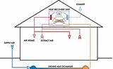 Heating System Ventilation Pictures