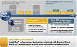 Sap Support Packages