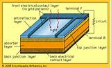 Images of Solar Cell Structure