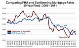 Pictures of Fha Loan Compared To Conventional