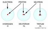 Pictures of Hydrogen Number Of Protons Neutrons And Electrons