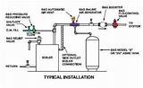How To Bleed A Central Heating System Images