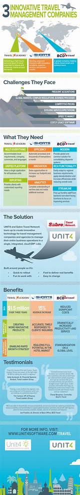 Photos of Sabre Travel Software Download