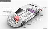 Electric Vehicles How They Work Images