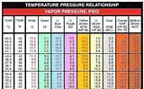 Pictures of Refrigerator 134a Pressure Chart