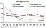 Mortgage Equity Withdrawal Rates Uk