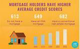 Minimum Credit Score To Buy A House Images