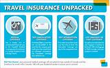 Flight Insurance Coverage Images