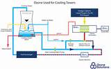 Pictures of Cooling Towers Diagram