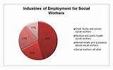 Graduate Degree In Social Work Pictures
