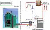 Pressurized Boiler System Images