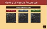 Photos of It Management History