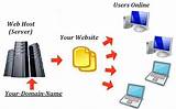 What Is A Web Hosting Service