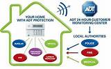 Best Home Security Monitoring Service Photos
