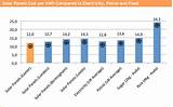 Pictures of Solar Panel Installation Cost Per Kwh