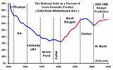 Annual Income Military Pay Chart