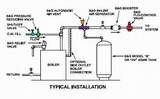 Gas Valve Heating System