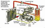 Photos of Gas Compressor Components
