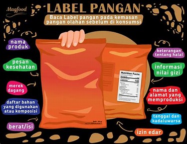 informasi pada label produk