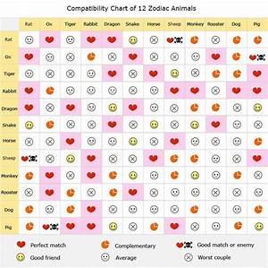Chinese Calendar Zodiac Compatibility Calendar Printables Free Templates
