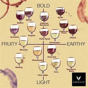 Wine Chart Wine Chart Wine Drinks Wine Food Pairing