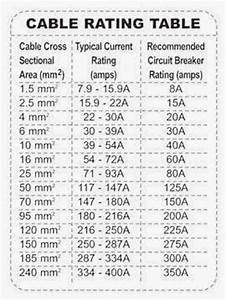Cable Rating Table Electrical Cables Electrical Wiring Electrical