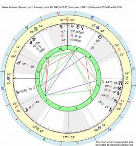 Birth Chart Kidman Gemini Zodiac Sign Astrology