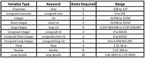 Data Types In C Programming Language Hubpages